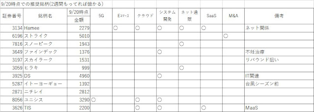 9月後半戦推奨銘柄